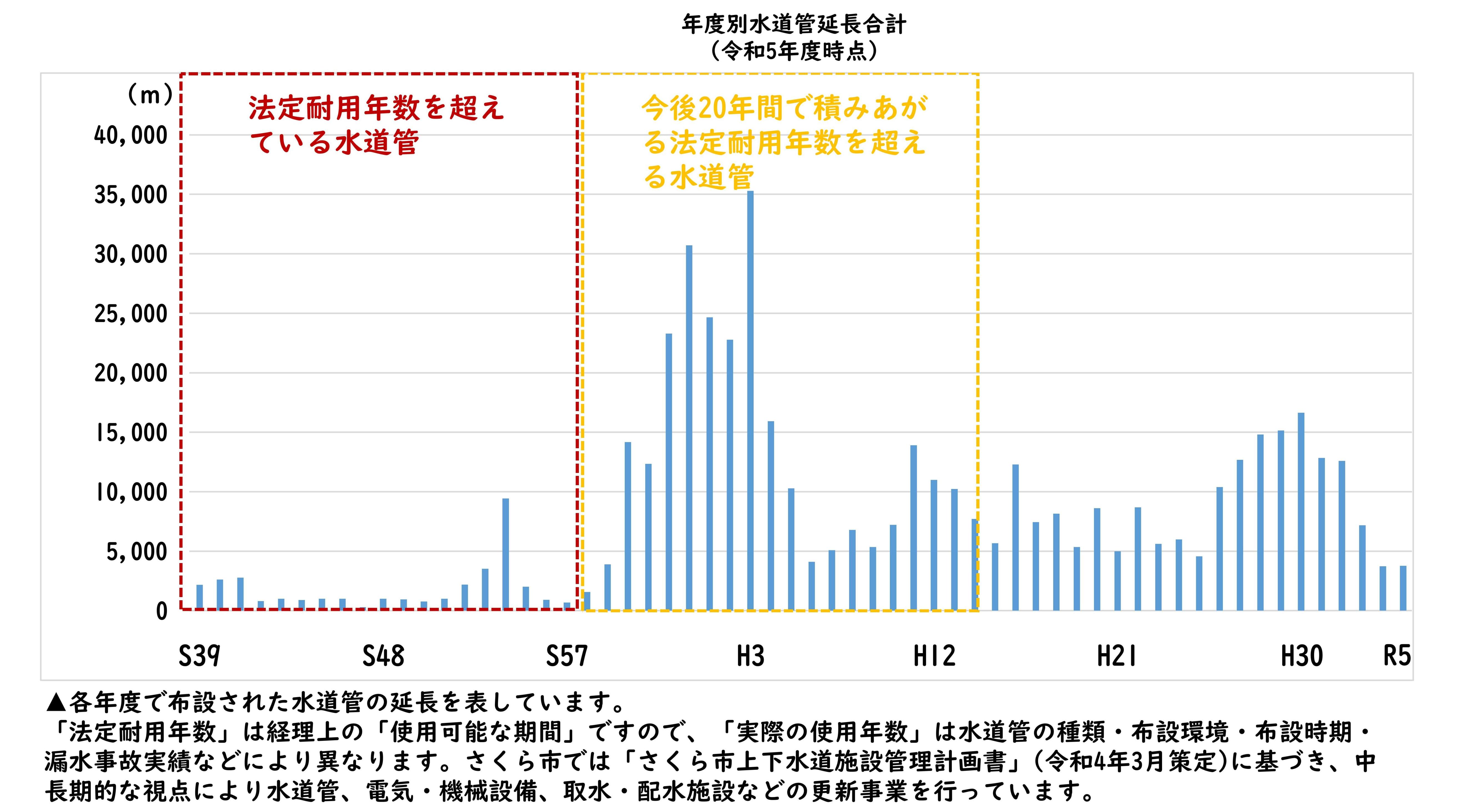 水道管延長合計 