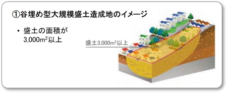 谷埋め 谷埋め