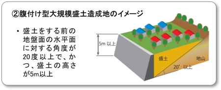 腹付け 腹付け