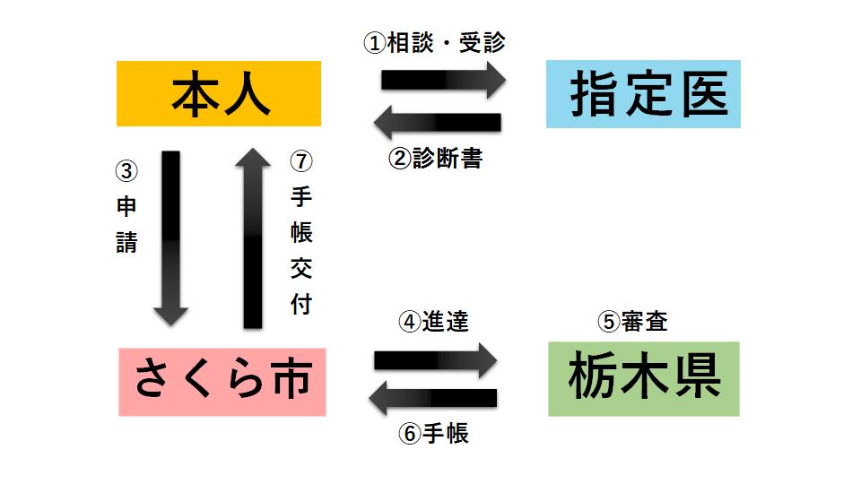 スライド1