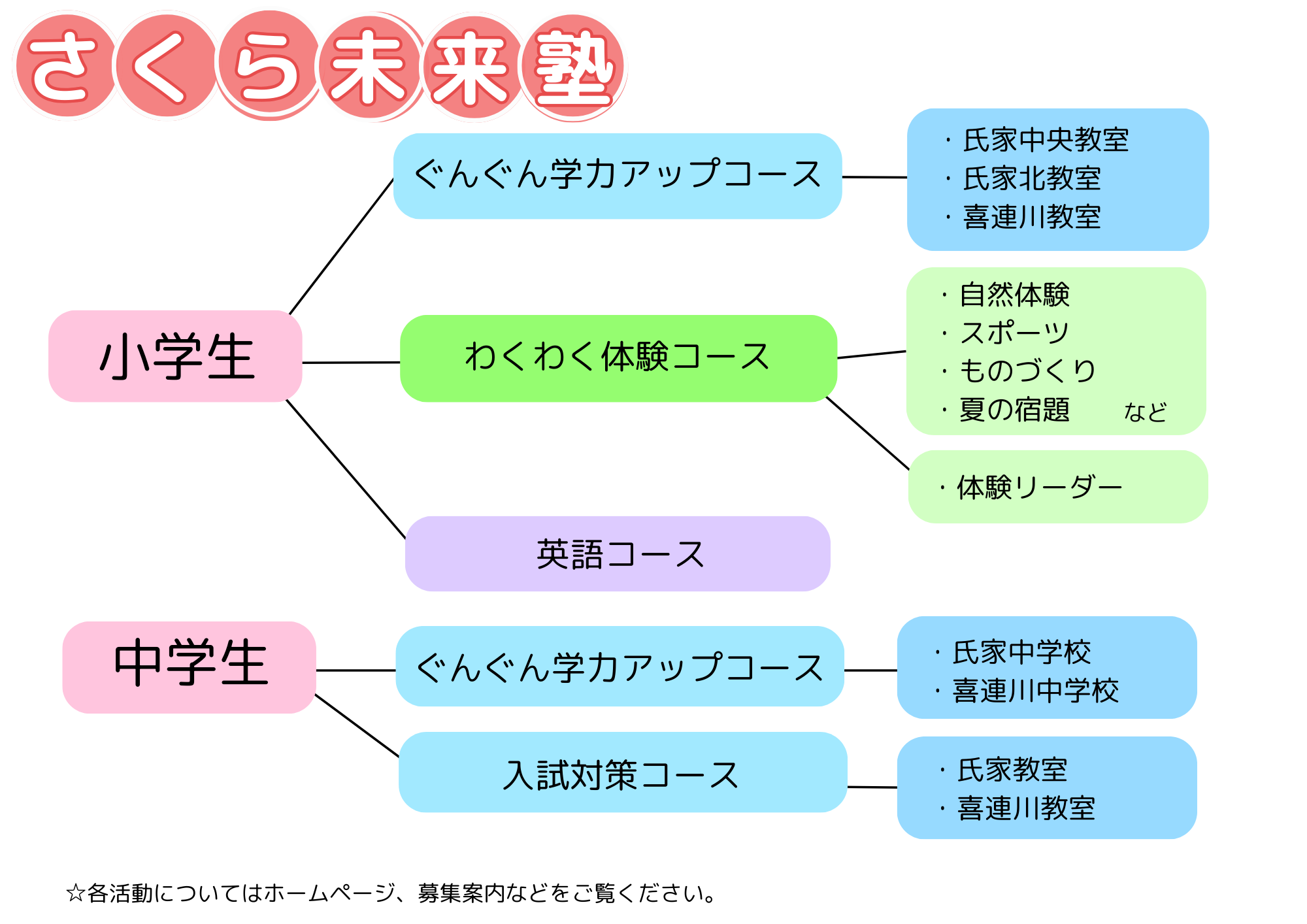 未来塾図