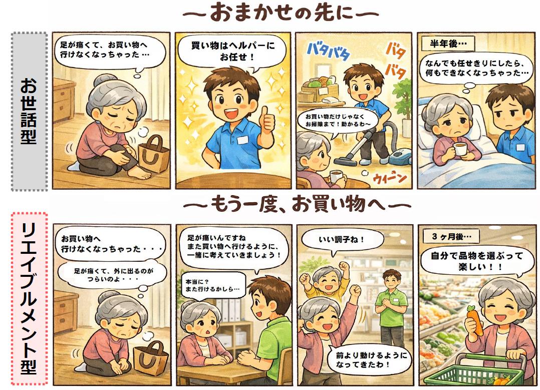 お世話型支援とリエイブルメント型支援の4コマ