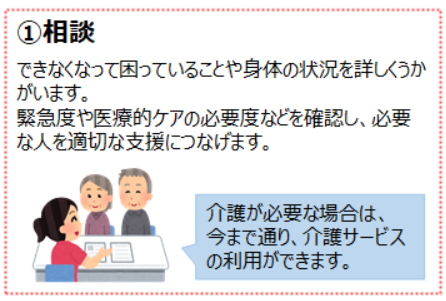 相談