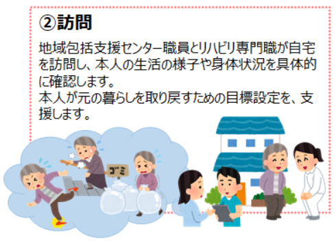 訪問