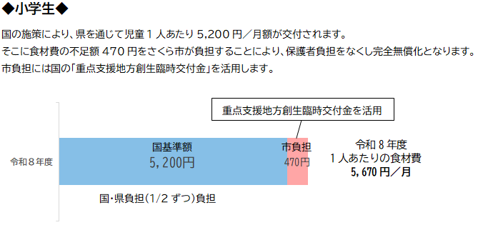小学生の無償化詳細