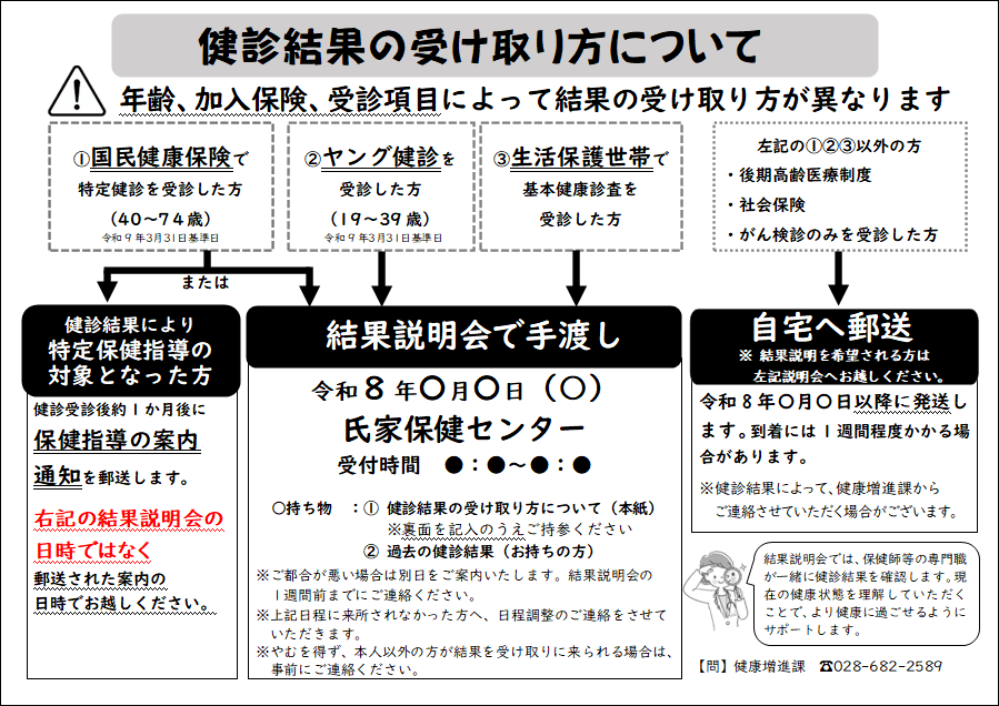 健診結果の受け取り方